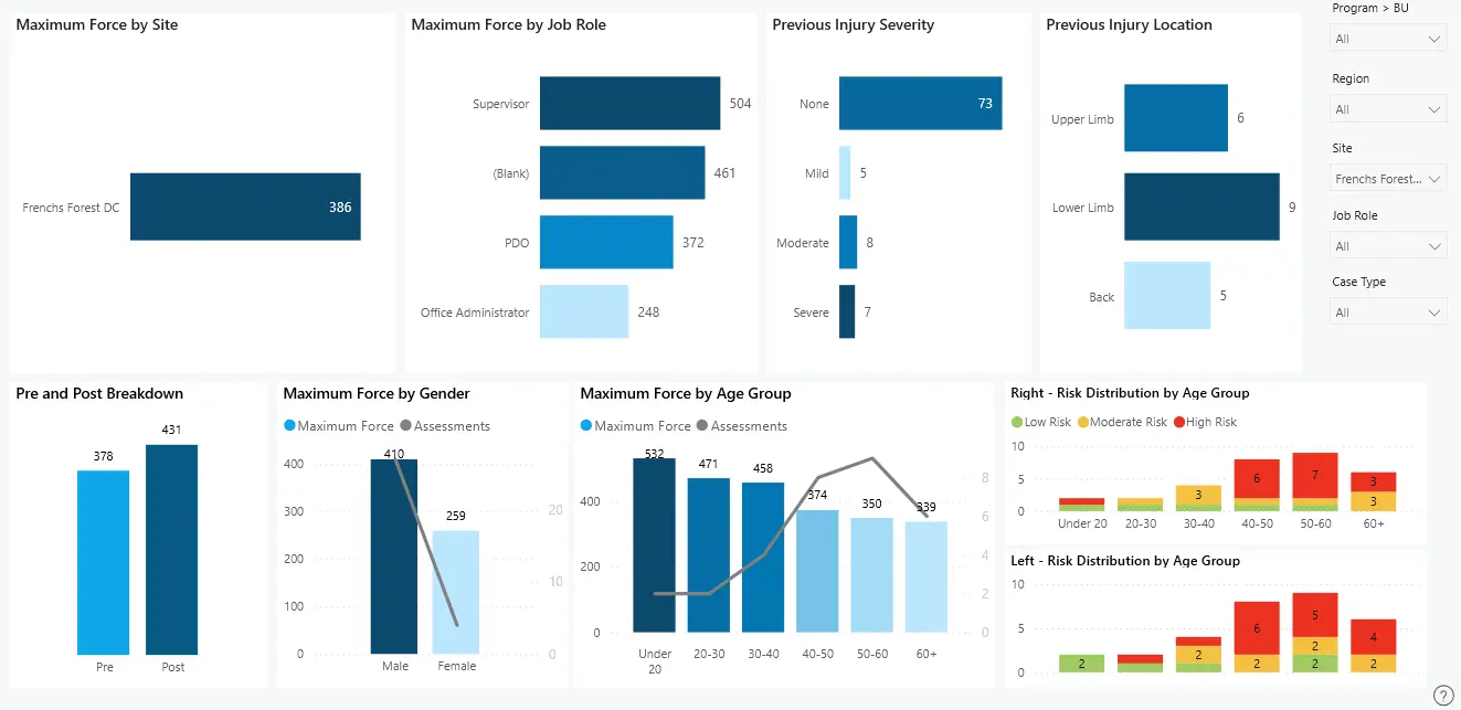 EMP dashboard interface showing analytics and reporting features